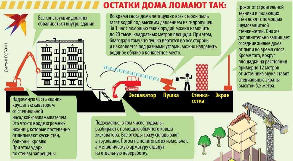 Снос многоэтажных зданий