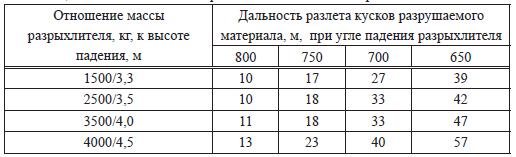 Отношение массы разрыхлителя 